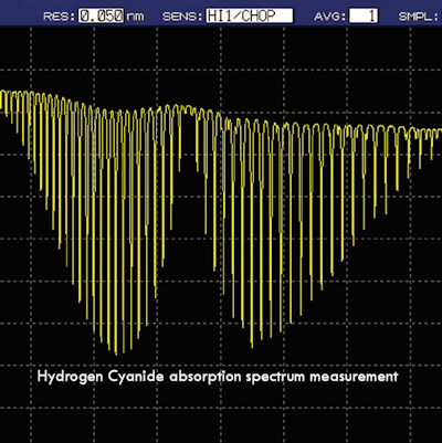 Yokogawa spectrum measurement